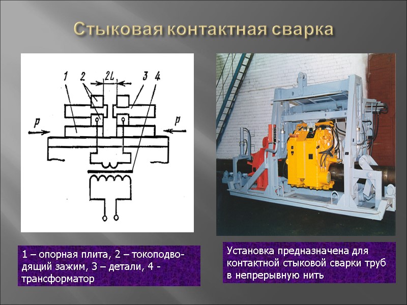 Стыковая контактная сварка 1 – опорная плита, 2 – токоподво-дящий зажим, 3 – детали,